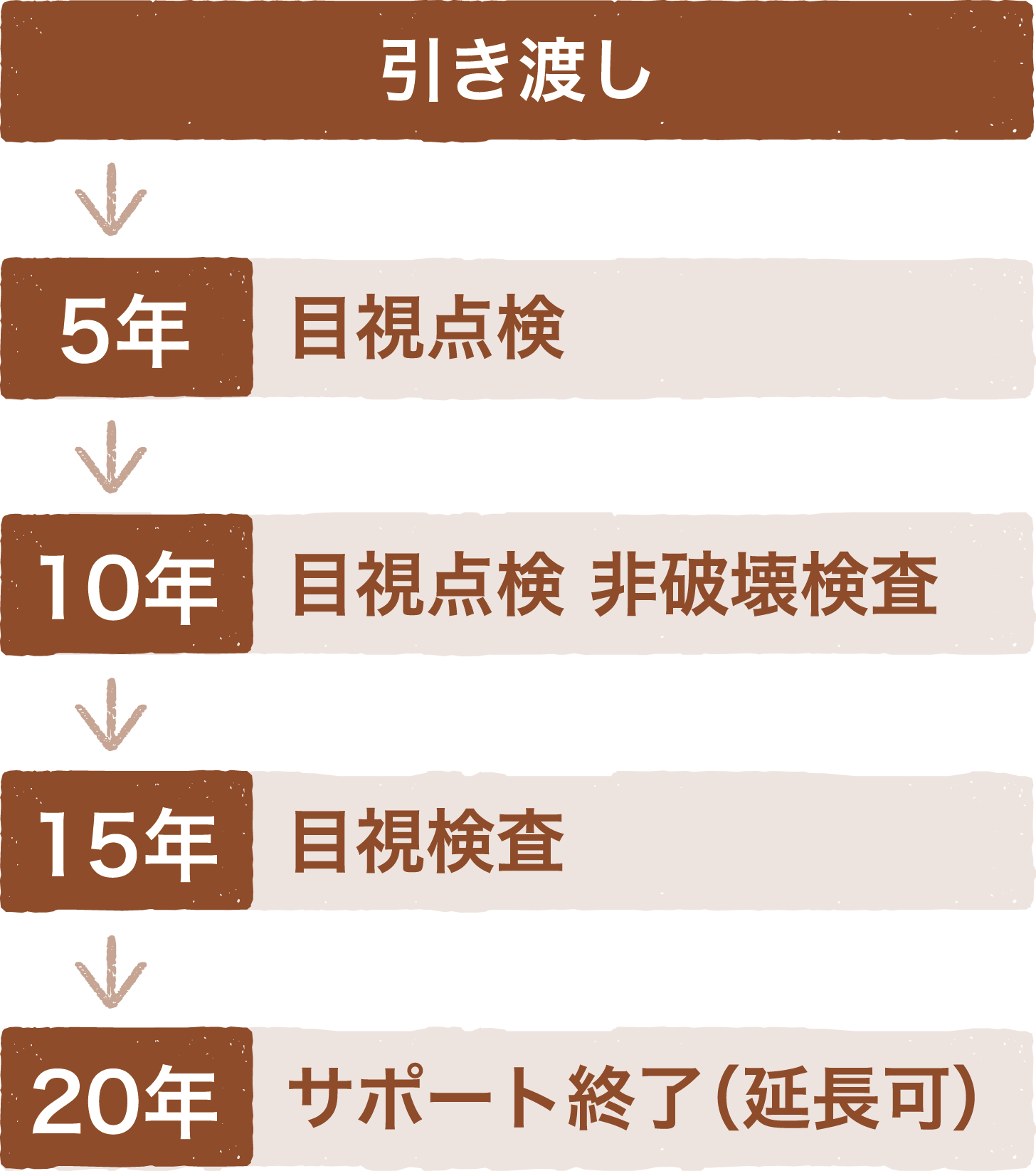 共和ホーム・モッカの家のお引き渡しについて